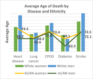 India can lead the way in improving the health of tribals