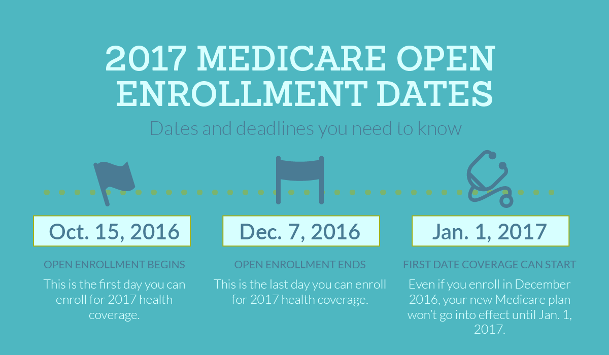 Medicare Open Enrollment begins October 15