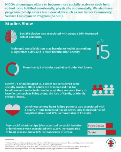 Social Isolation and Loneliness Among American Indian Elders 2